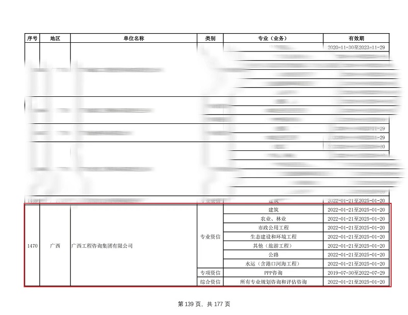 喜訊！廣西工程咨詢集團(tuán)通過(guò)工程咨詢單位甲級(jí)綜合資信和7個(gè)甲級(jí)專業(yè)資信評(píng)價(jià)延續(xù)