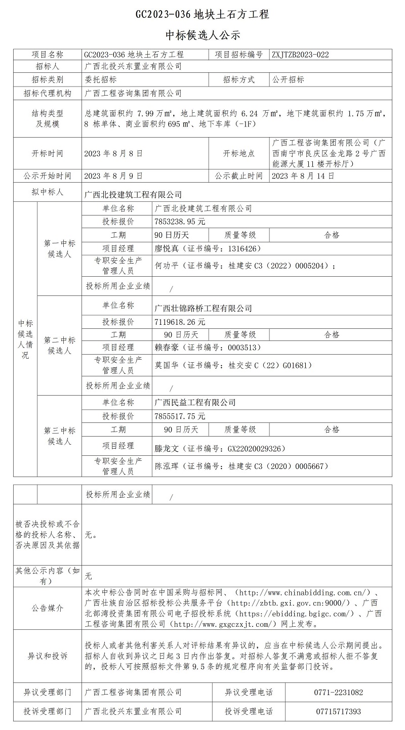 GC2023-036地塊土石方工程中標(biāo)候選人公示