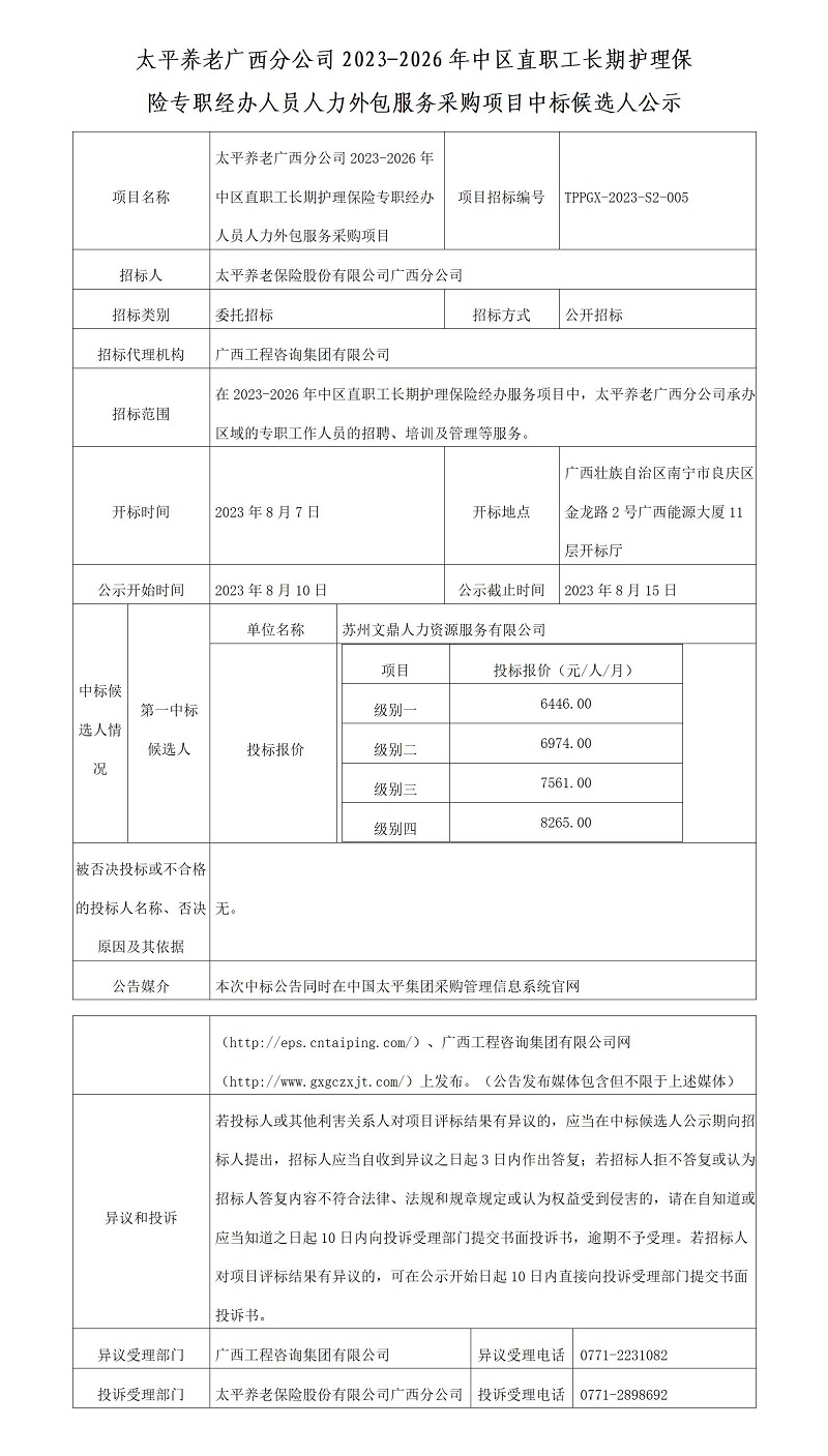 太平養(yǎng)老廣西分公司2023-2026年中區(qū)直職工長(zhǎng)期護(hù)理保險(xiǎn)專(zhuān)職經(jīng)辦人員人力外包服務(wù)采購(gòu)項(xiàng)目中標(biāo)候選人公示