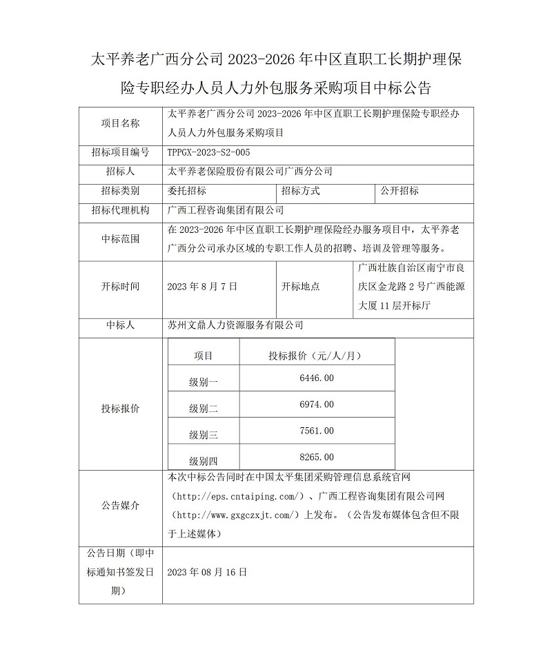 太平養(yǎng)老廣西分公司2023-2026年中區(qū)直職工長(zhǎng)期護(hù)理保險(xiǎn)專(zhuān)職經(jīng)辦人員人力外包服務(wù)采購(gòu)項(xiàng)目中標(biāo)公告